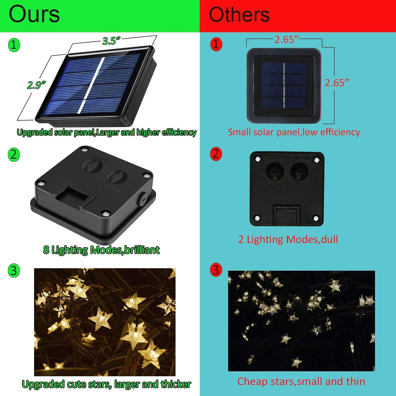 50ft 120 LED Solar Star Fairy  - огляд і ціна Led Fairy String Lights